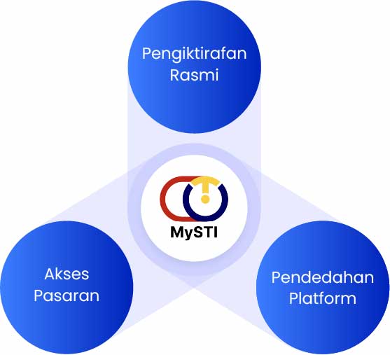 Manfaat MySTI